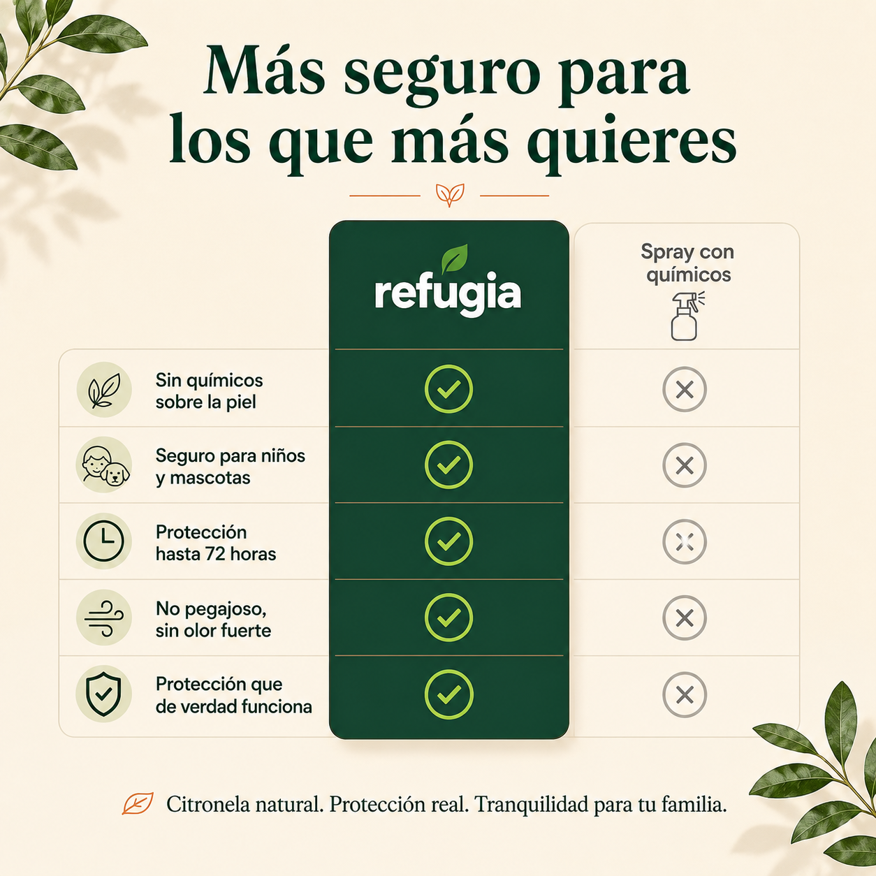 Refugia - Parches de Citronela Antimosquitos